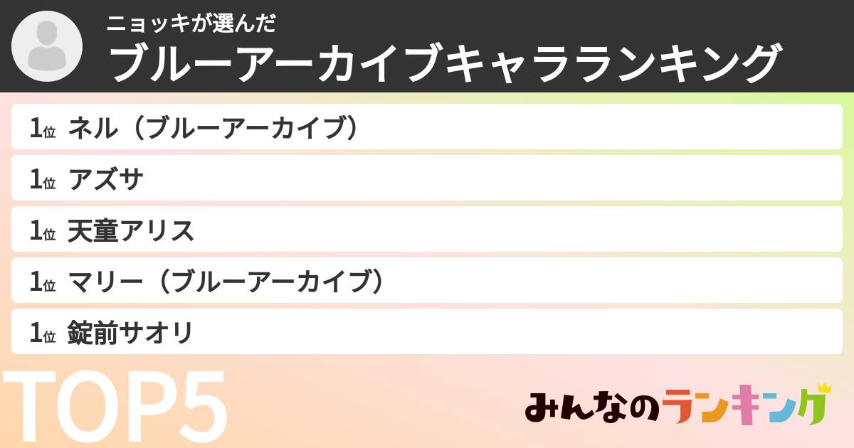 ニョッキさんの「ブルーアーカイブキャラランキング」