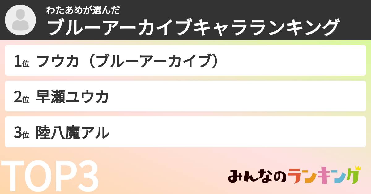 わたあめさんの「ブルーアーカイブキャラランキング」