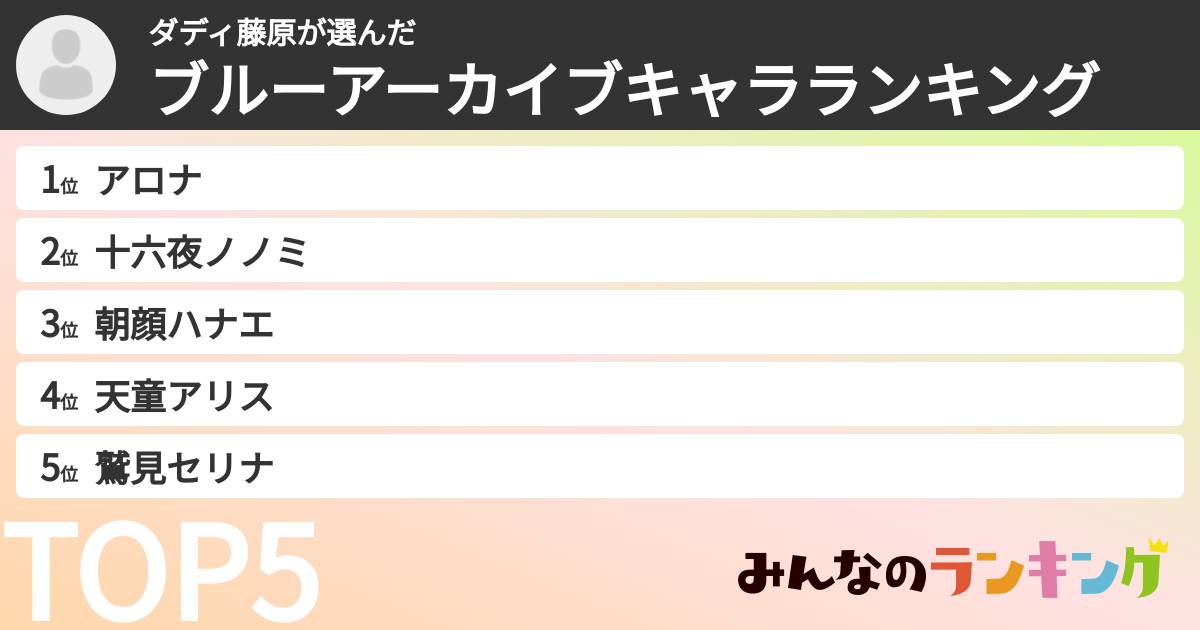 ダディ藤原さんの「ブルーアーカイブキャラランキング」