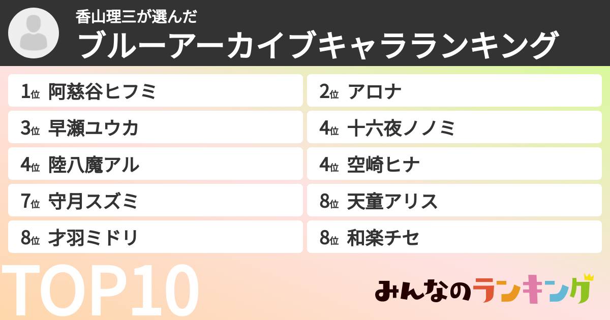 香山理三さんの「ブルーアーカイブキャラランキング」