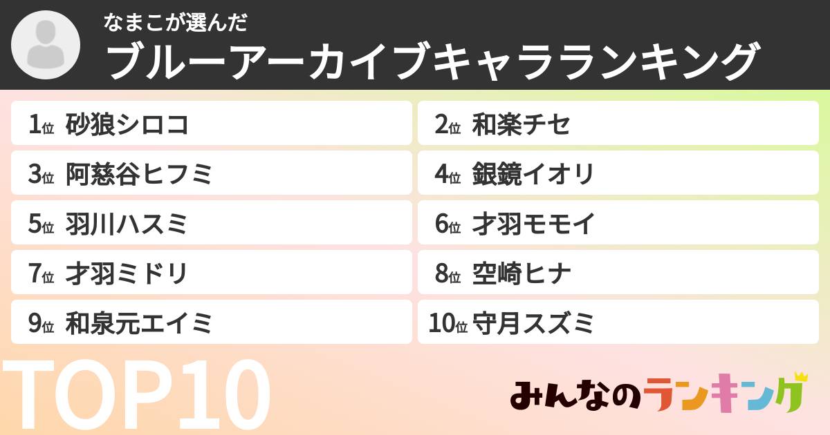 なまこさんの「ブルーアーカイブキャラランキング」