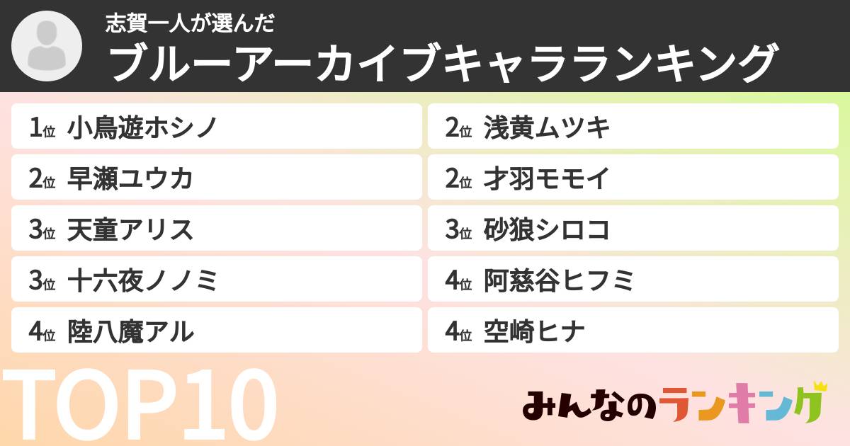 志賀一人さんの「ブルーアーカイブキャラランキング」