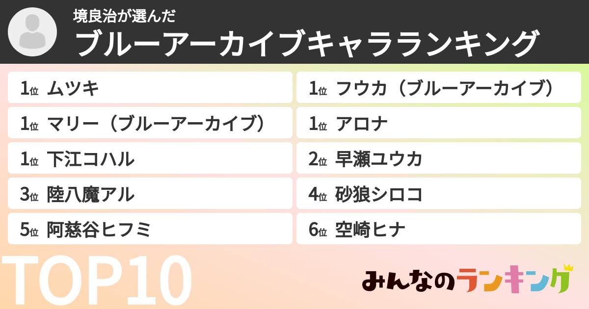 境良治さんの「ブルーアーカイブキャラランキング」