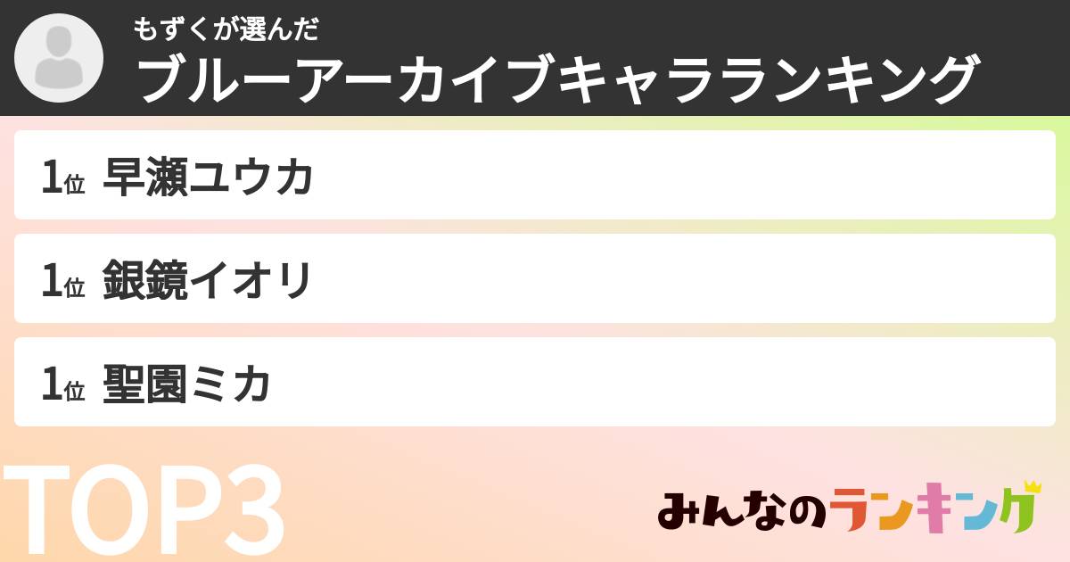 もずくさんの「ブルーアーカイブキャラランキング」