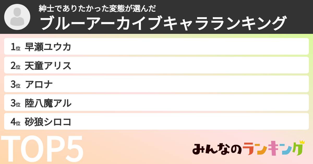 紳士でありたかった変態さんの「ブルーアーカイブキャラランキング」