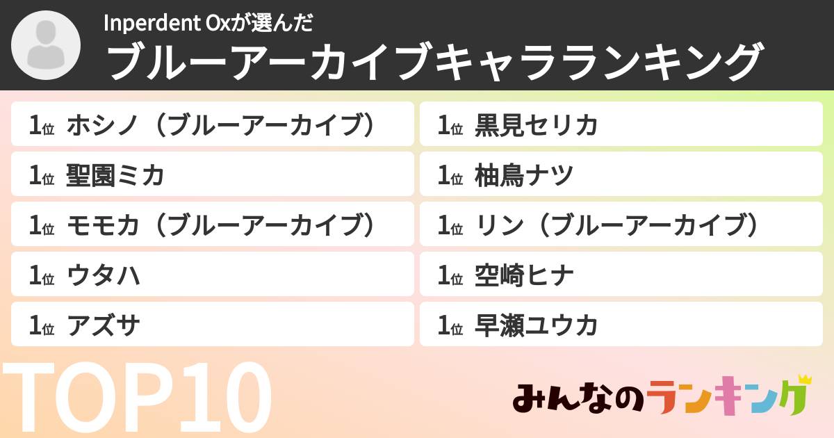 Inperdent Oxさんの「ブルーアーカイブキャラランキング」