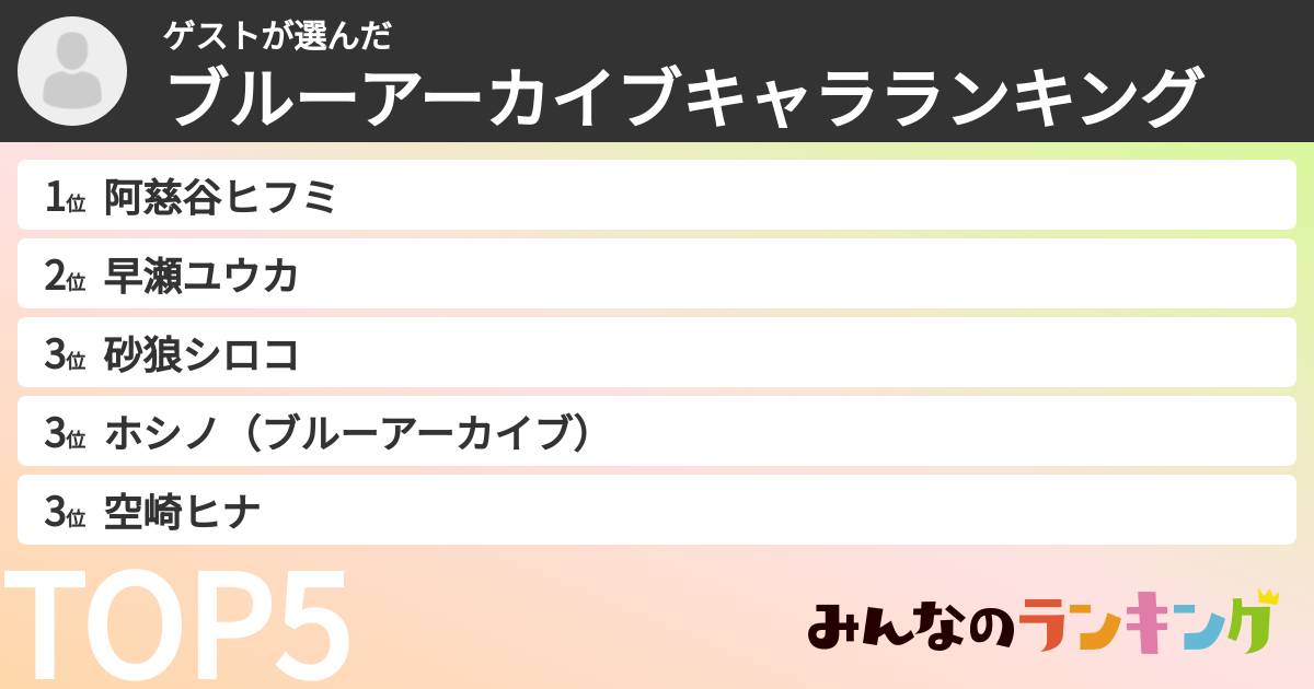 pencilさんの「ブルーアーカイブキャラランキング」