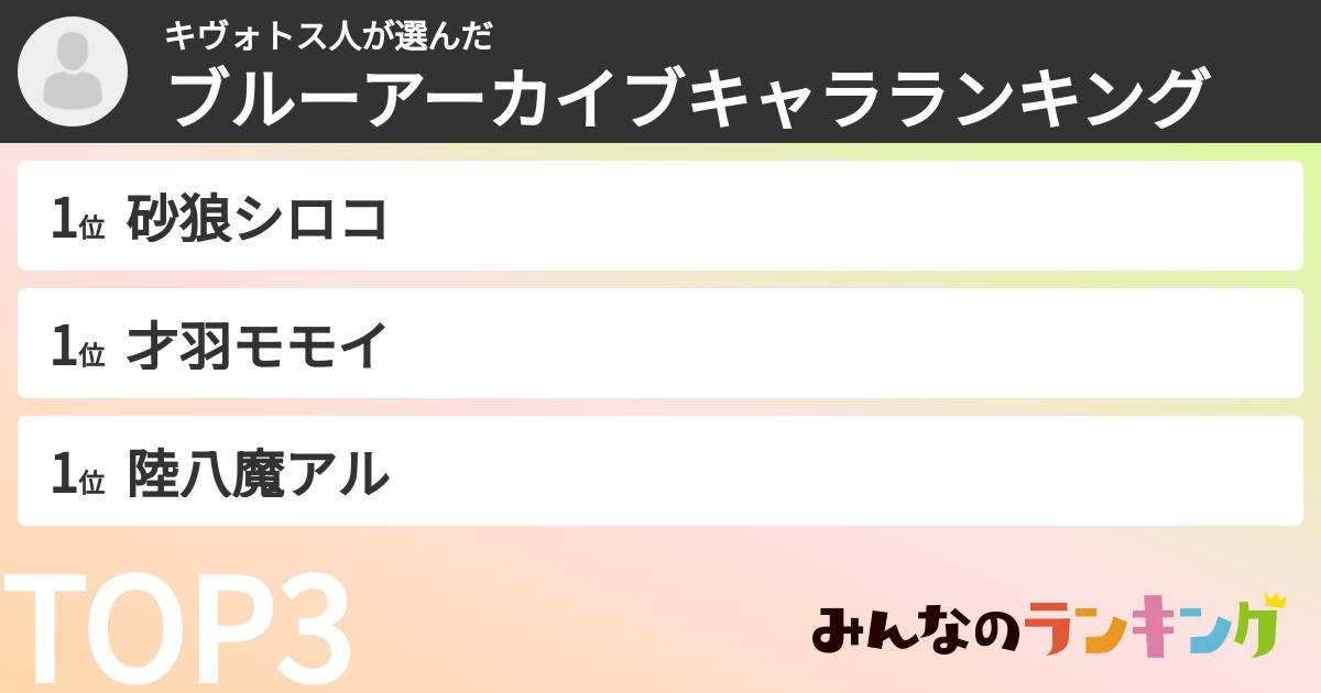 キヴォトス人さんの「ブルーアーカイブキャラランキング」