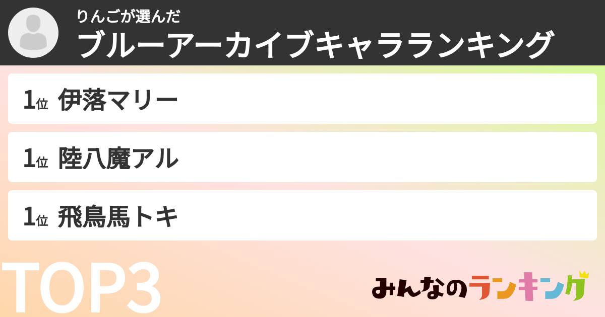 りんごさんの「ブルーアーカイブキャラランキング」