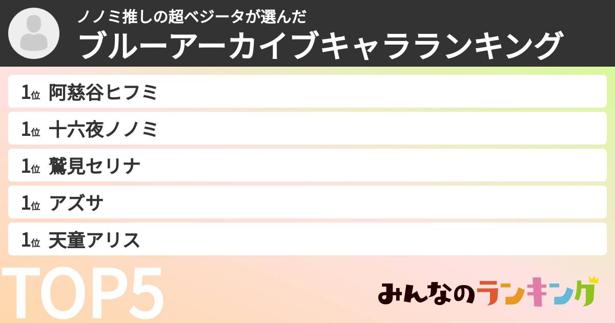ノノミ推しの超ベジータさんの「ブルーアーカイブキャラランキング」