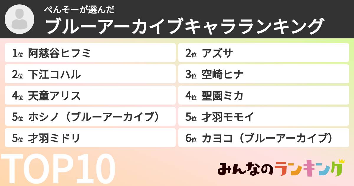 ぺんそーさんの「ブルーアーカイブキャラランキング」