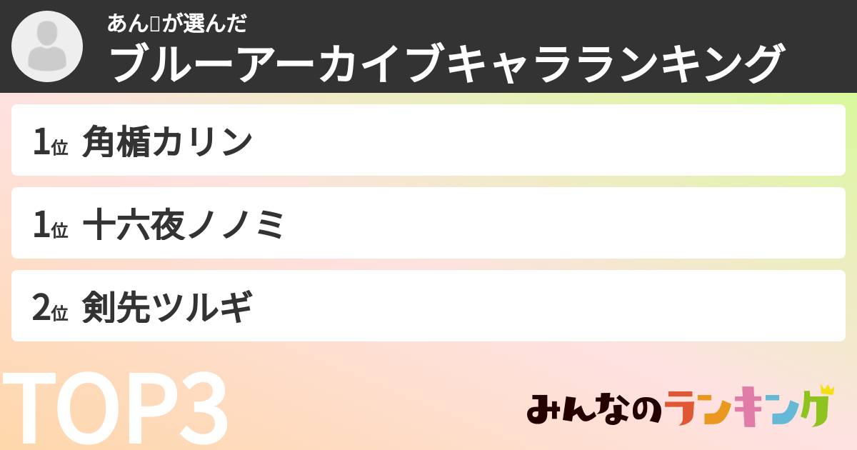 あん🙄さんの「ブルーアーカイブキャラランキング」
