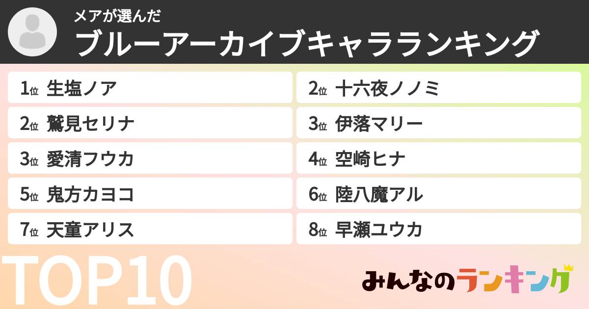 メアさんの「ブルーアーカイブキャラランキング」