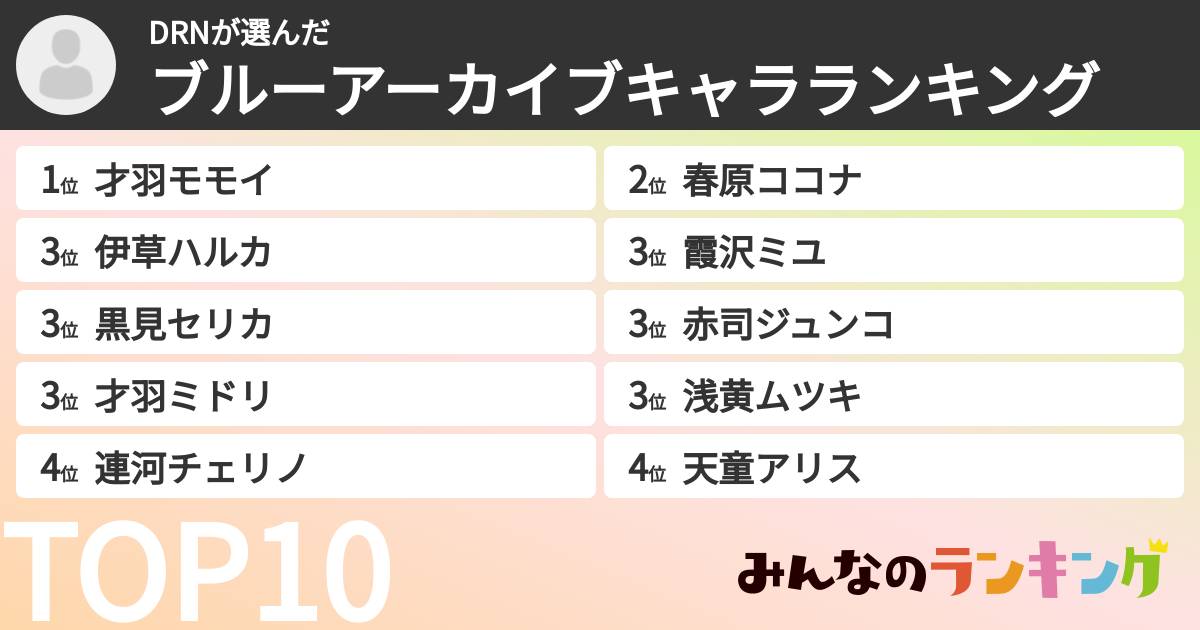 DRNさんの「ブルーアーカイブキャラランキング」