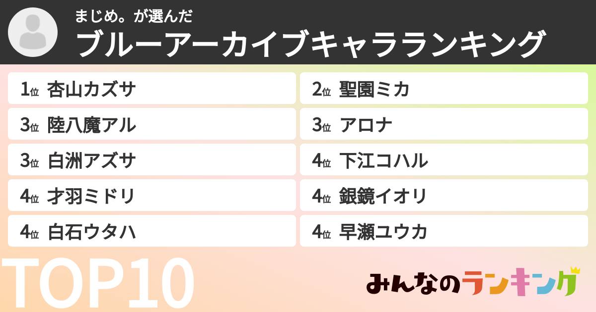 まじめ。さんの「ブルーアーカイブキャラランキング」