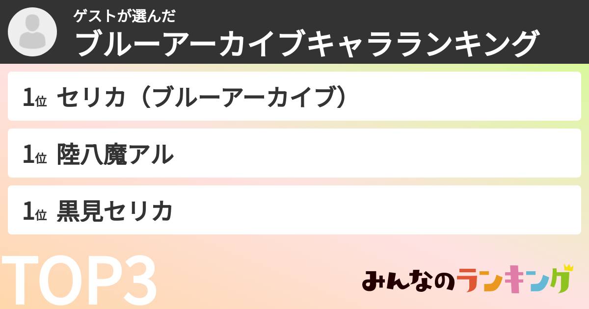 ゲストさんの「ブルーアーカイブキャラランキング」