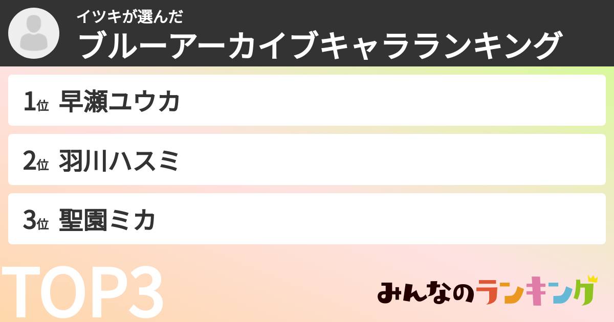 イツキさんの「ブルーアーカイブキャラランキング」