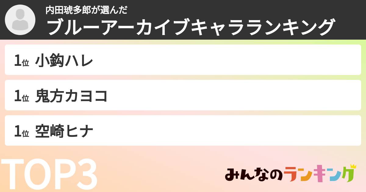 内田琥多郎さんの「ブルーアーカイブキャラランキング」