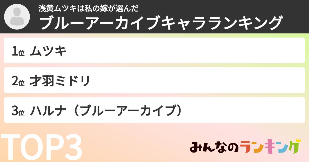 浅黄ムツキは私の嫁さんの「ブルーアーカイブキャラランキング」