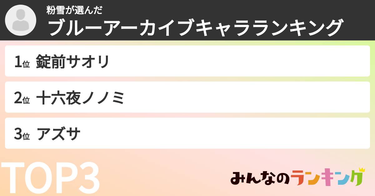 粉雪さんの「ブルーアーカイブキャラランキング」