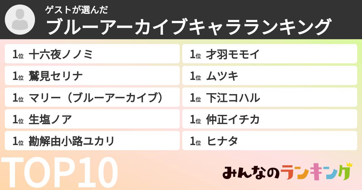 ゲストさんの「ブルーアーカイブキャラランキング」