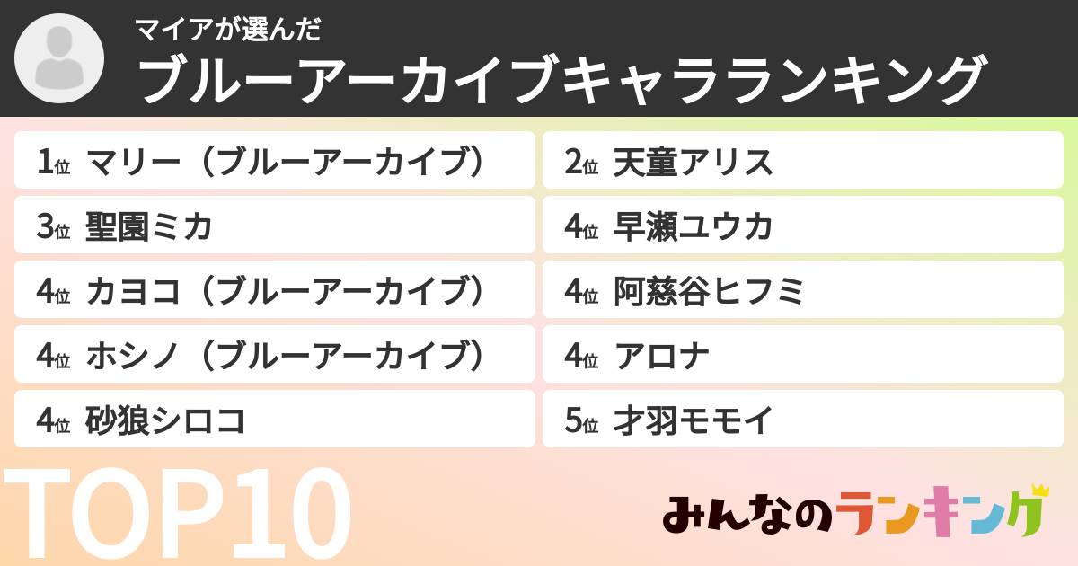 マイアさんの「ブルーアーカイブキャラランキング」