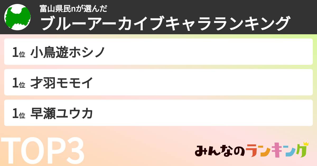 富山県民nさんの「ブルーアーカイブキャラランキング」
