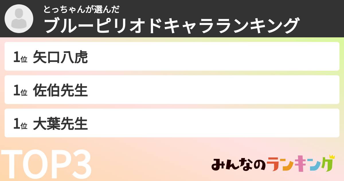とっちゃんさんの「ブルーピリオドキャラランキング」
