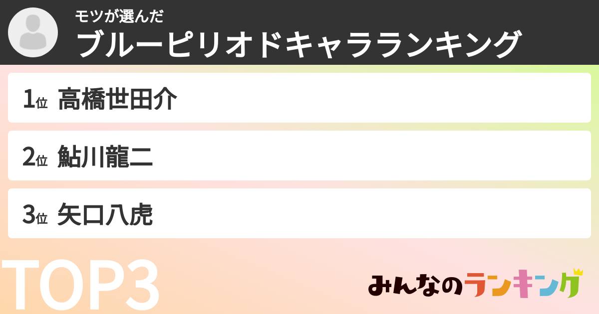 モツさんの「ブルーピリオドキャラランキング」