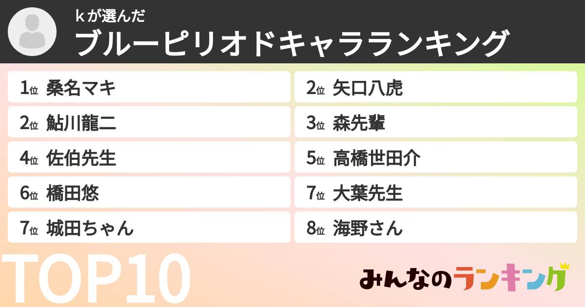 ｋさんの「ブルーピリオドキャラランキング」