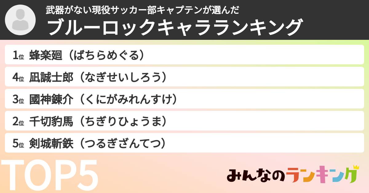 武器がない現役サッカー部キャプテンさんの「ブルーロックキャラランキング」