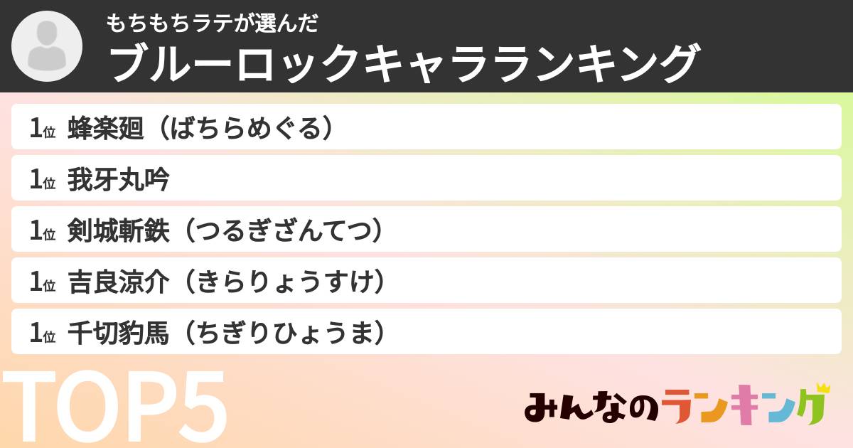 もちもちラテさんの「ブルーロックキャラランキング」