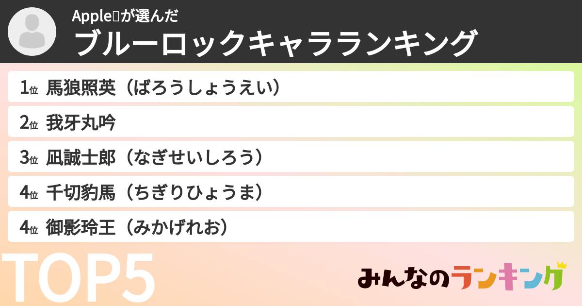 Apple🍑さんの「ブルーロックキャラランキング」