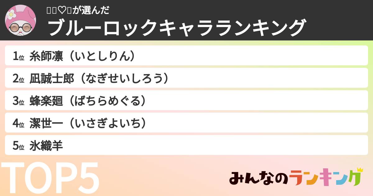 👶🏻♡🎶さんの「ブルーロックキャラランキング」