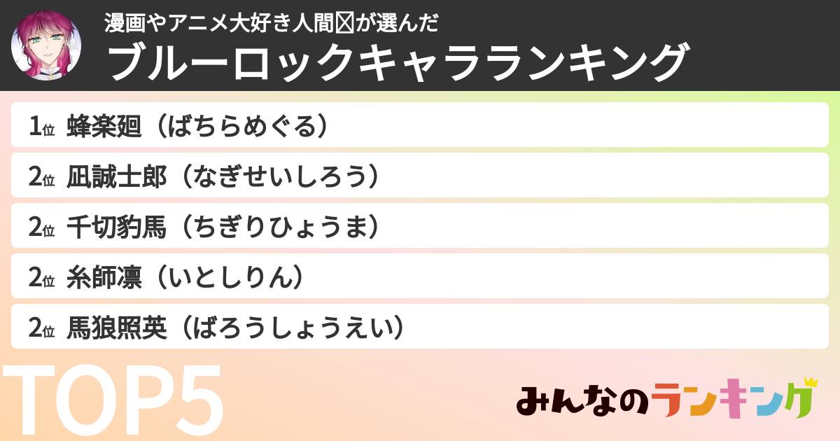 漫画やアニメ大好き人間❤︎さんの「ブルーロックキャラランキング」