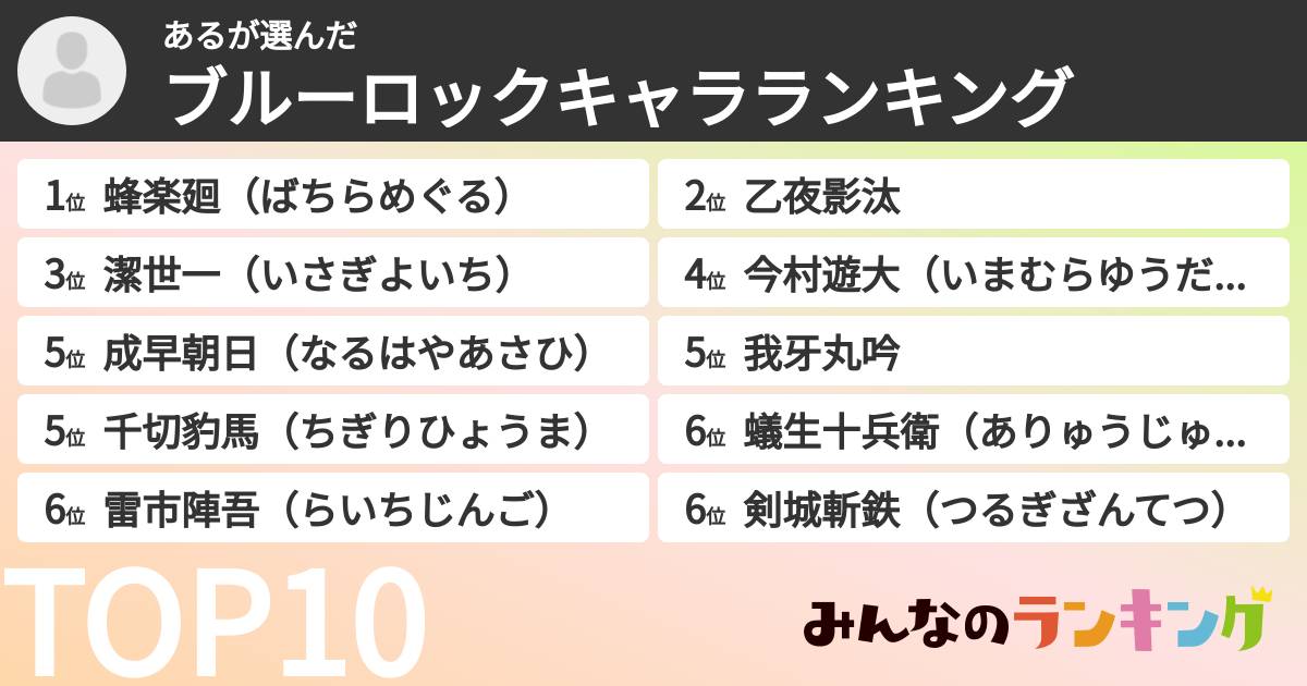 あるさんの「ブルーロックキャラランキング」