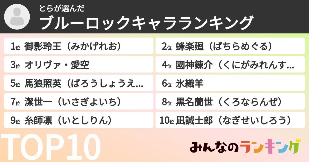 とらさんの「ブルーロックキャラランキング」