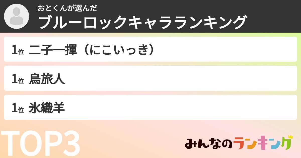 おとくんさんの「ブルーロックキャラランキング」