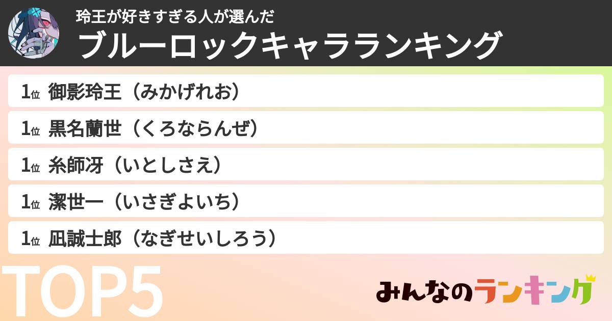 玲王が好きすぎる人さんの「ブルーロックキャラランキング」