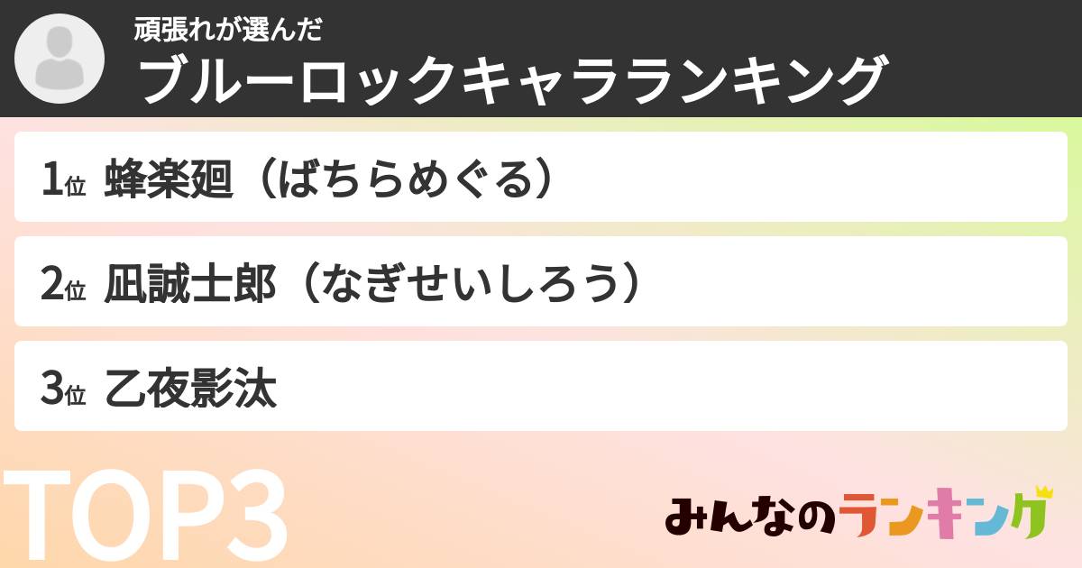 頑張れさんの「ブルーロックキャラランキング」