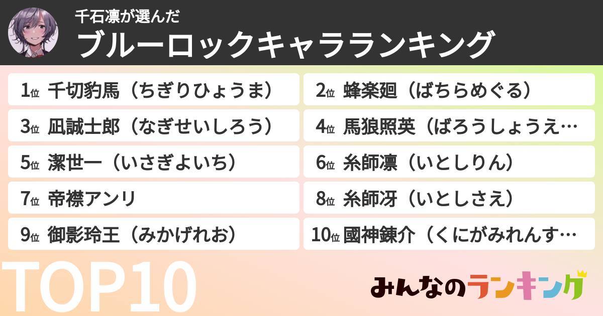 千石凛さんの「ブルーロックキャラランキング」