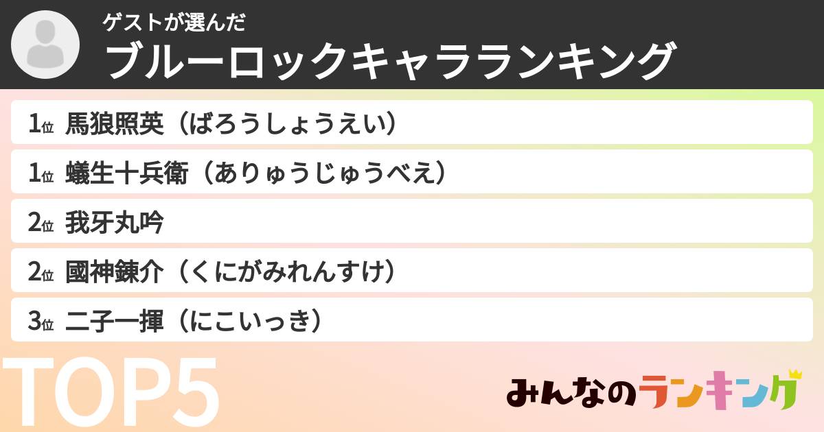 ゲストさんの「ブルーロックキャラランキング」