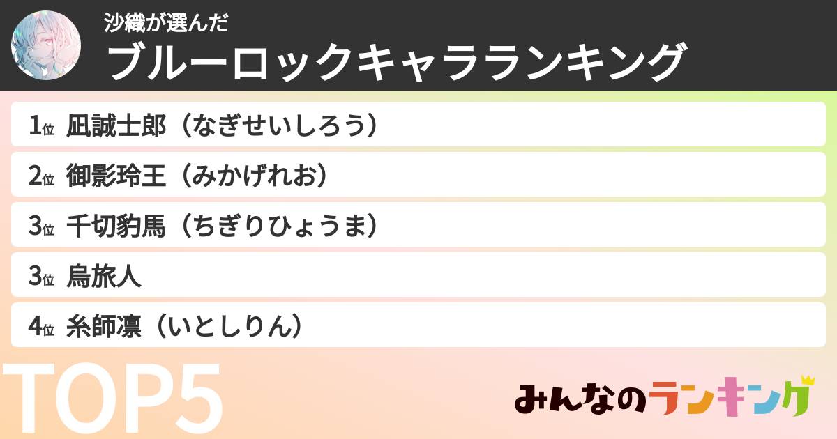 沙織さんの「ブルーロックキャラランキング」