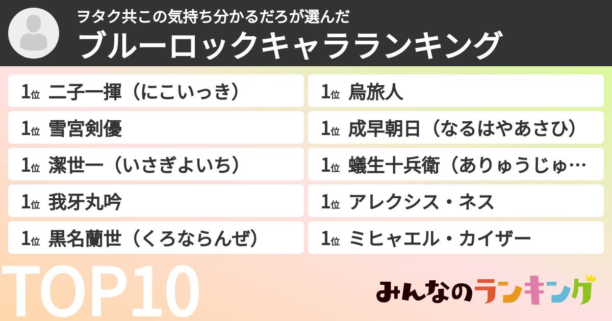 ヲタク共この気持ち分かるだろさんの「ブルーロックキャラランキング」