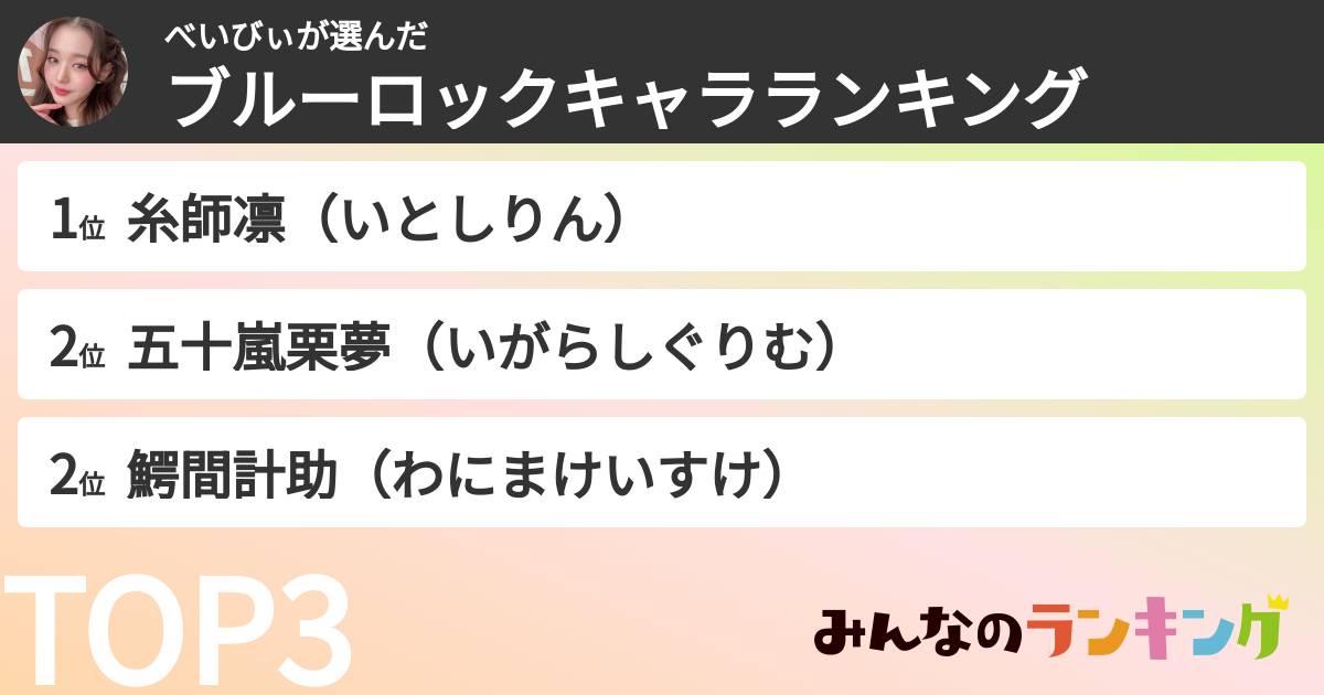 べいびぃさんの「ブルーロックキャラランキング」