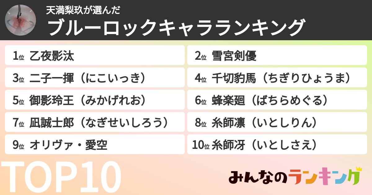 天満梨玖さんの「ブルーロックキャラランキング」