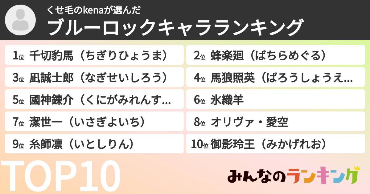 くせ毛のkenaさんの「ブルーロックキャラランキング」