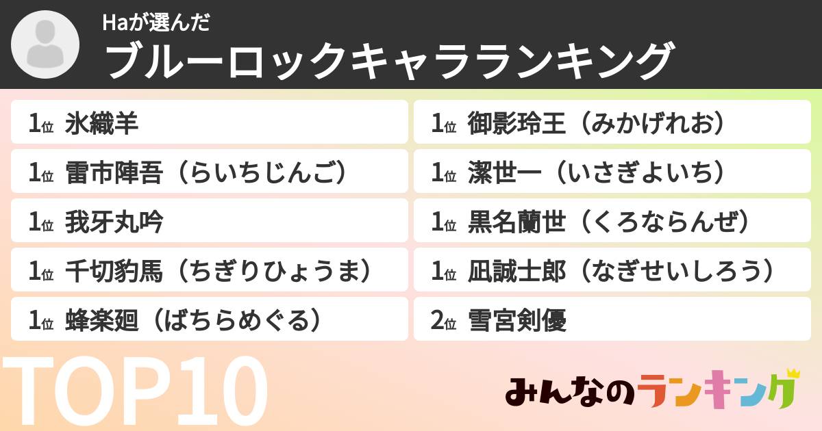 Haさんの「ブルーロックキャラランキング」