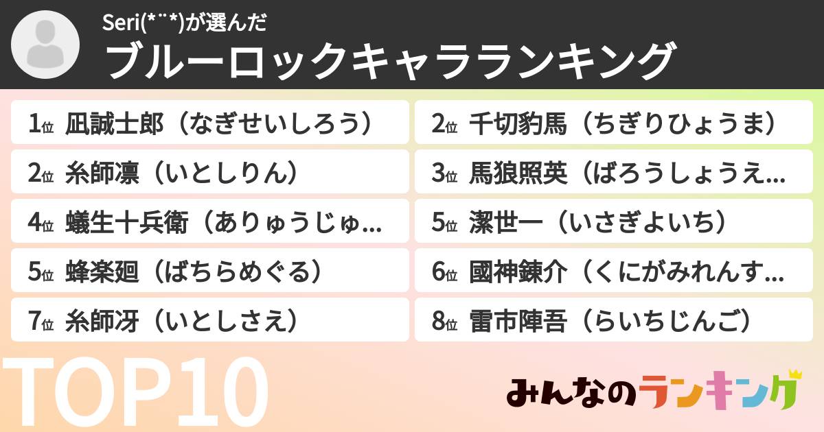 Seri(*¨*)さんの「ブルーロックキャラランキング」