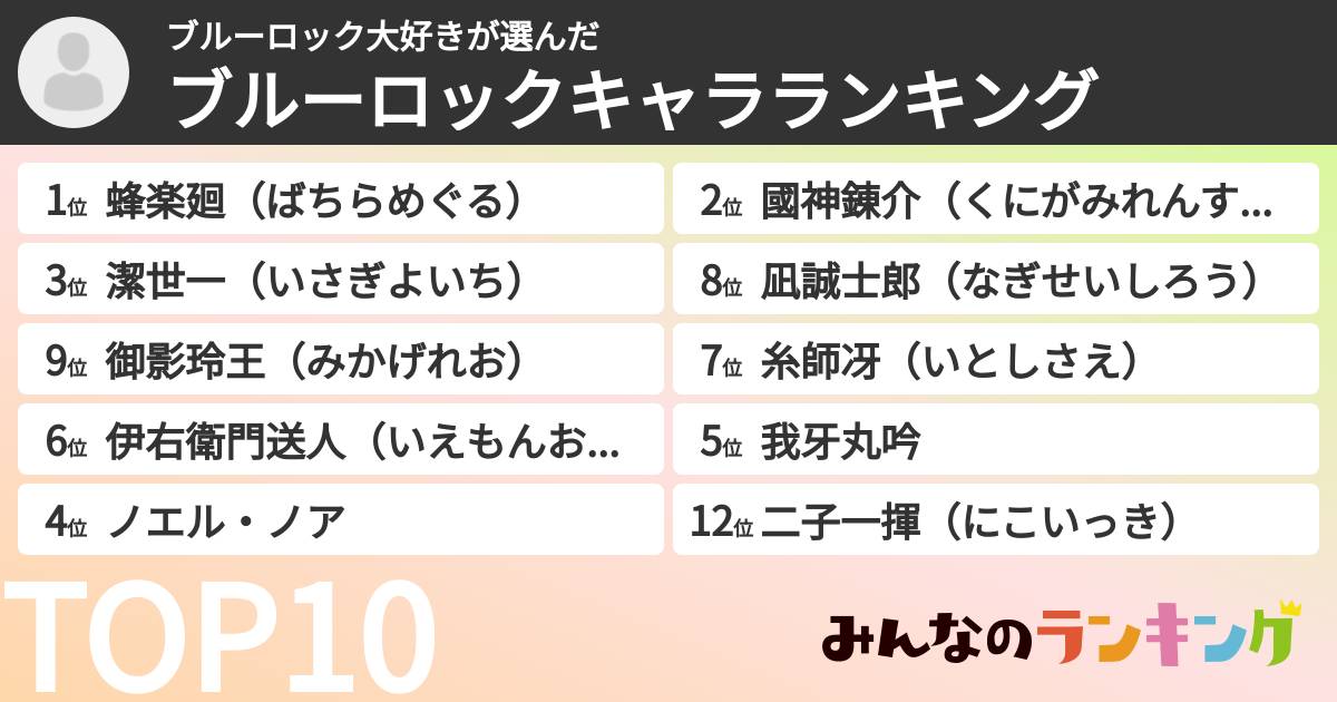 ブルーロック大好きさんの「ブルーロックキャラランキング」